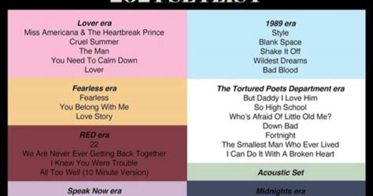 Meaning of the Eras Tour - Opening Setlist by Phoebe Bridgers