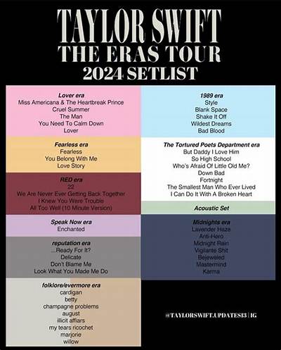 Meaning of the Eras Tour - Opening Setlist by Phoebe Bridgers