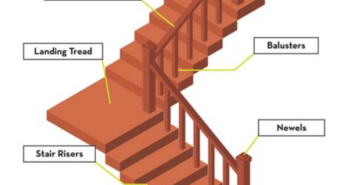 Meaning of the Stairs By