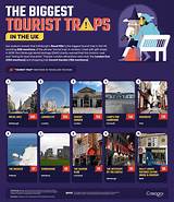 Meaning of Tourist Trap [ Unreleased] by Noah Kahan
