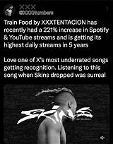 Meaning of Train Food by Xxxtentacion