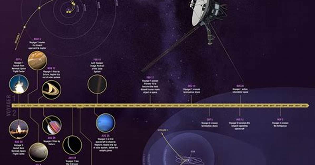 Meaning of Voyager By
