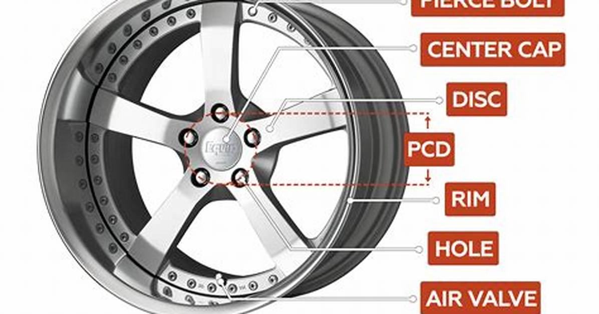 Meaning of Wheelz of Steel By