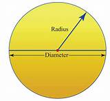 Meaning of Width of a Circle (Live 1974) by David Bowie