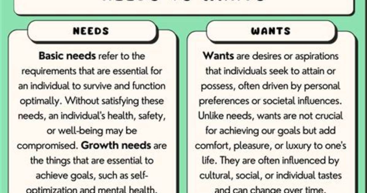 Meaning of Your Needs, My Needs by Noah Kahan
