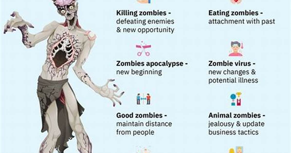 Meaning of Zombies By