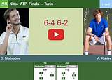 Medvedev Vs. Rublev: Head-to-Head Results