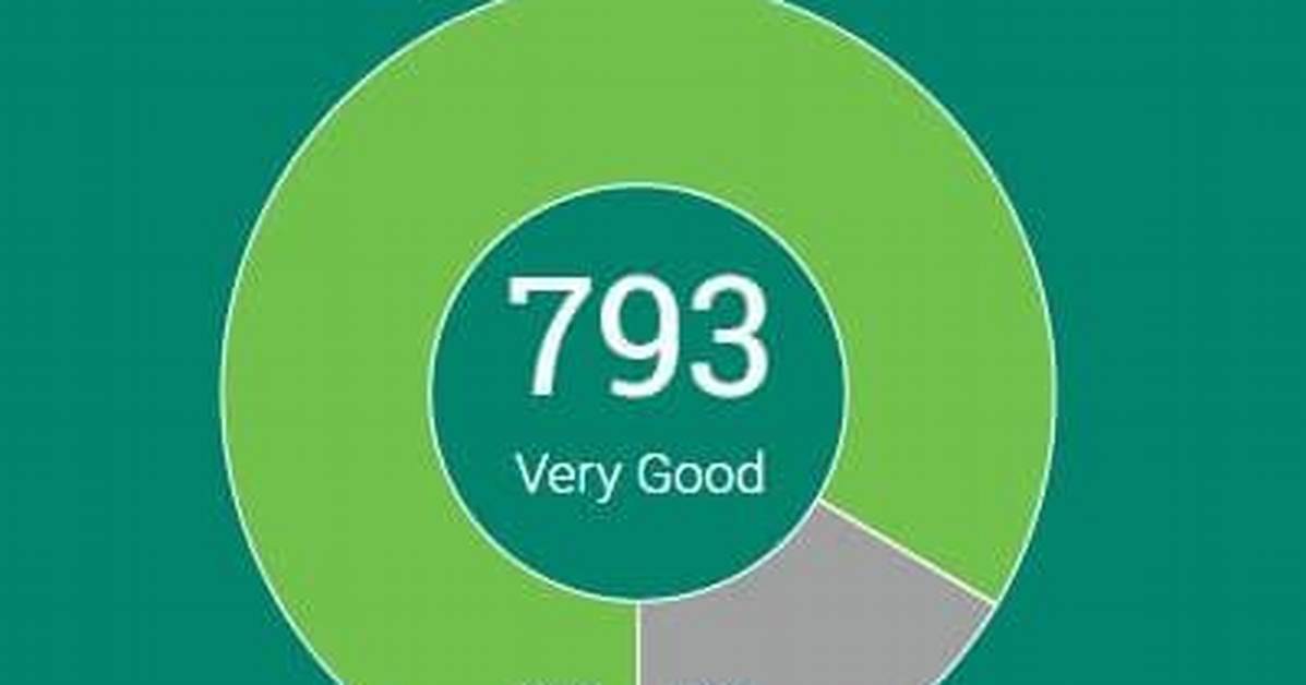 Merrick Bank Credit Score