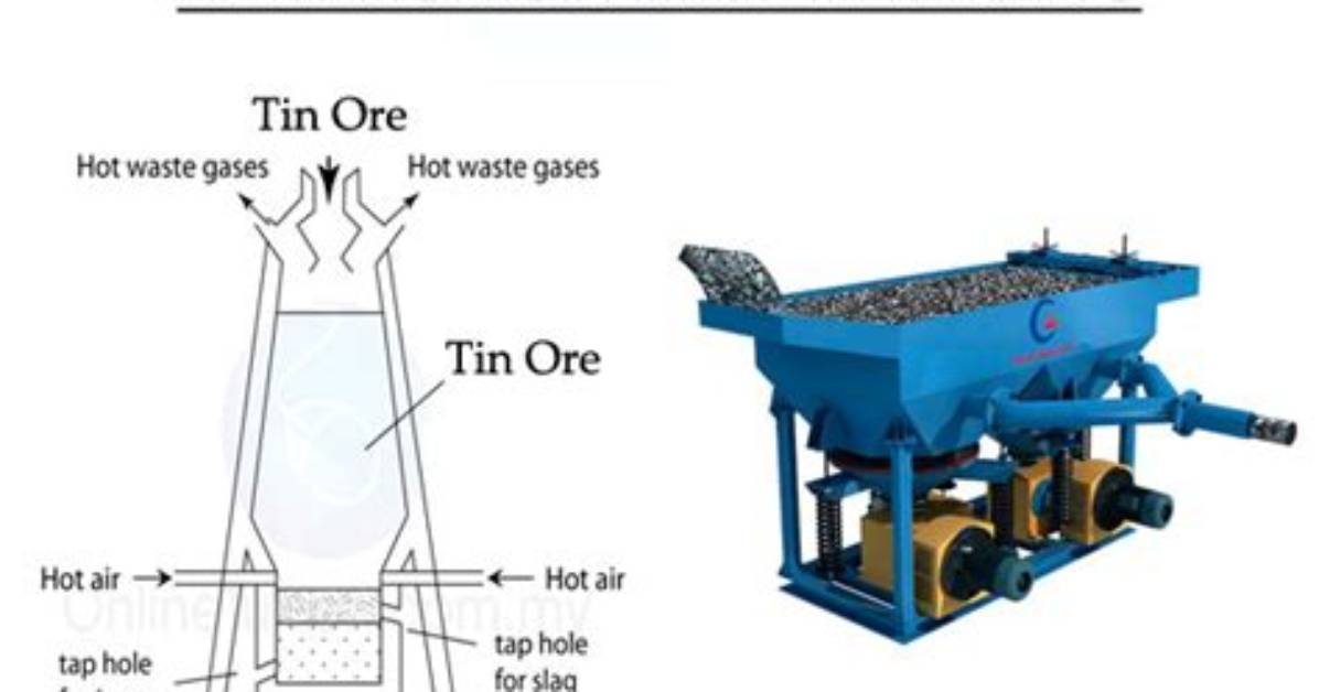 Methods of Refining Tin