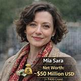 Mia Sara Net Worth: an in-Depth Look at the Wealth of a Childhood Star
