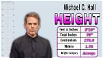 Michael C. Hall Height: [Exact Measurement]