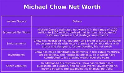 Michael Chow Net Worth: Wealth Insights of a Culinary Maestro