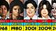 Michael Jackson Throughout the Year's: a Journey of an Icon