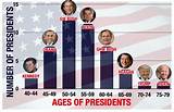 Minimum Age to Be Us President: Understanding the Requirements