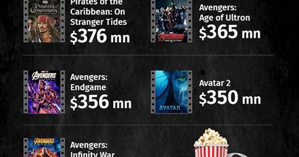 Money Magic Six Most Expensive Movie
