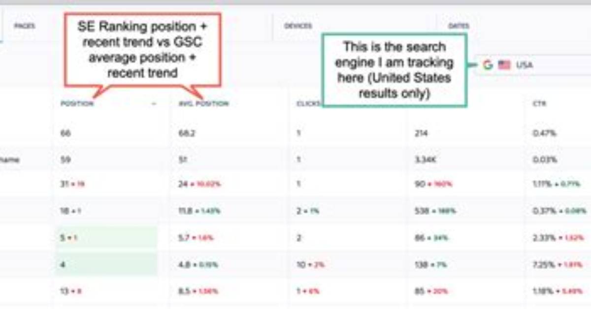 Monitor Your Organic Search Rankings the Ultimate