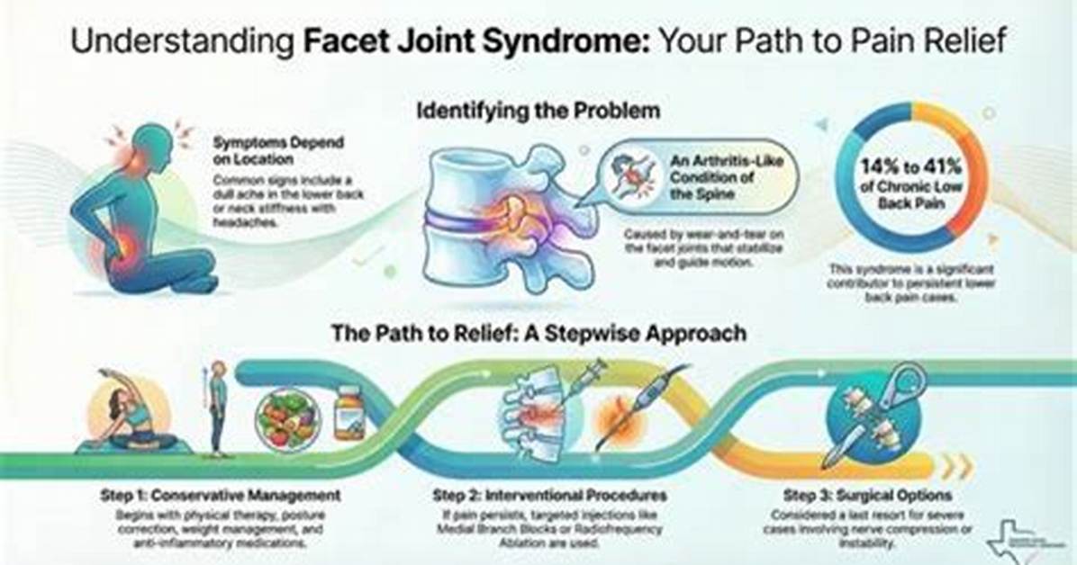 Most Comprehensive Guide to Understanding Facet Hypertrophic