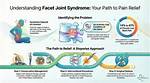 Most Comprehensive Guide to Understanding Facet Hypertrophic Changes