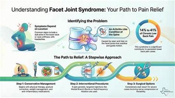 Most Comprehensive Guide to Understanding Facet Hypertrophic Changes