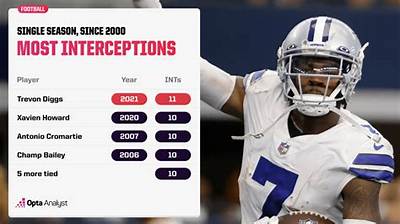 Most Interceptions Caught in a Game by a Player