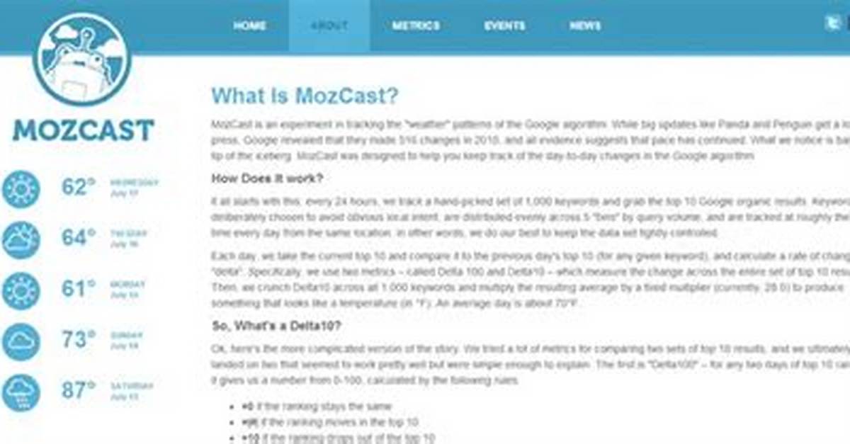 Mozcast Tracking Set: the Ultimate Guide to Monitoring Your Site's Performance