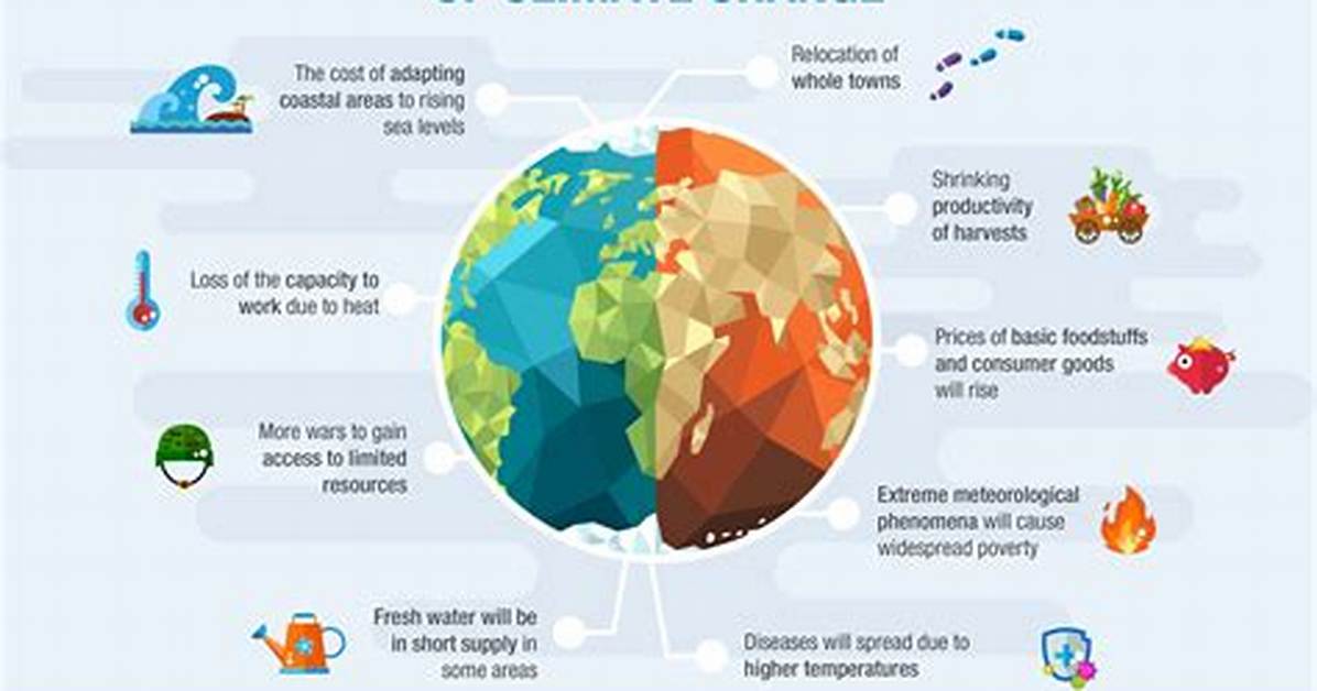 Must Know the Impacts Of