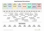 Names, Ages, and Family Facts