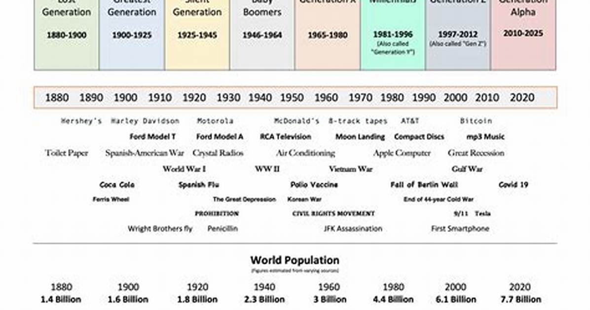 Names Ages and Family