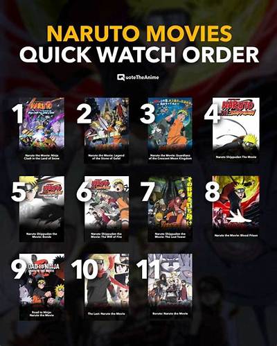 Naruto Movies: a Comprehensive Guide to the Best Films in the Series
