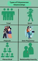 Navigating the Intricacies of Polyamorous Relationships