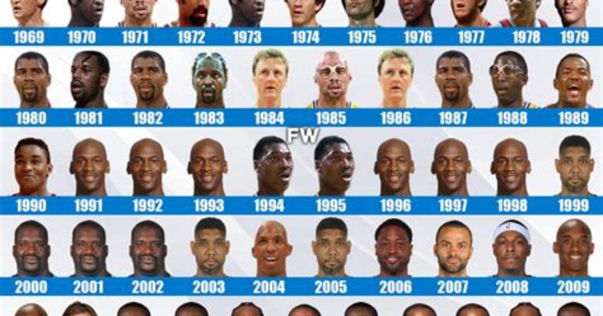 Nba Mvps by Year: a Comprehensive Guide to Basketball's Most Valuable Players