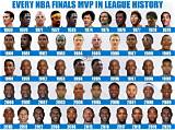 Nba Mvps by Year: a Comprehensive Guide to Basketball's Most Valuable Players