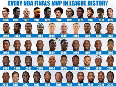 Nba Mvps by Year: a Comprehensive Guide to Basketball's Most Valuable Players