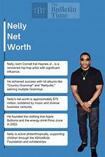 Nelly's Net Worth: Unveiling the Fortune of a Hip-Hop Icon