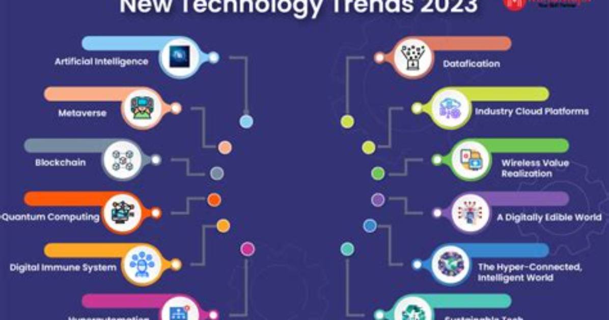 New Nnxn Technologies & Trends