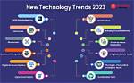 New Nnxn Technologies & Trends