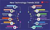 New Nnxn Technologies & Trends