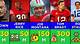 Nfl Player Net Worth | Therichest