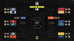 Nfl Playoffs Bracket: Your Complete Guide to the 2023 Season