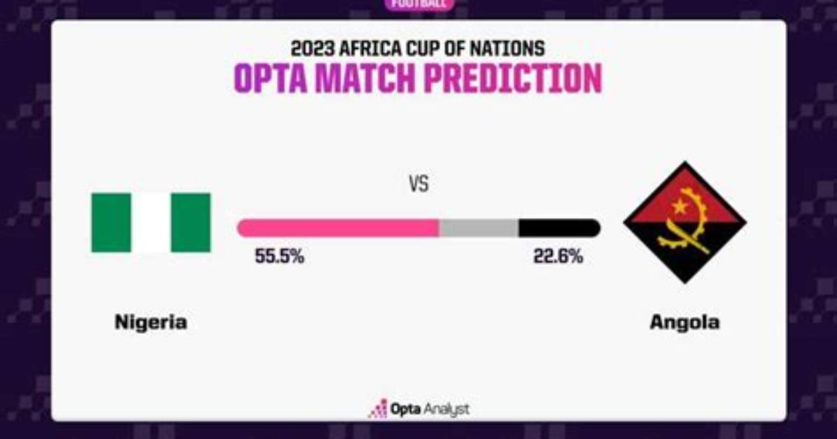 Nigeria vs Angola Supercomputer Predicts Winner of Afcon 2023