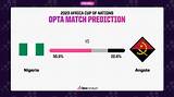 Nigeria vs Angola: Supercomputer Predicts Winner of Afcon 2023 Quarterfinal Match