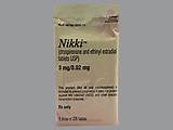 Nikki Birth Control: a Comprehensive Guide to Understanding Its Benefits and Usage