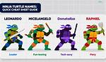Ninja Turtles Names: a Comprehensive Guide to the Iconic Heroes in a Half Shell
