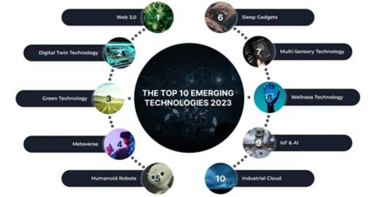Nit 2023: Exploring the Latest Trends in Networking and It