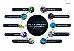 Nit 2023: Exploring the Latest Trends in Networking and It