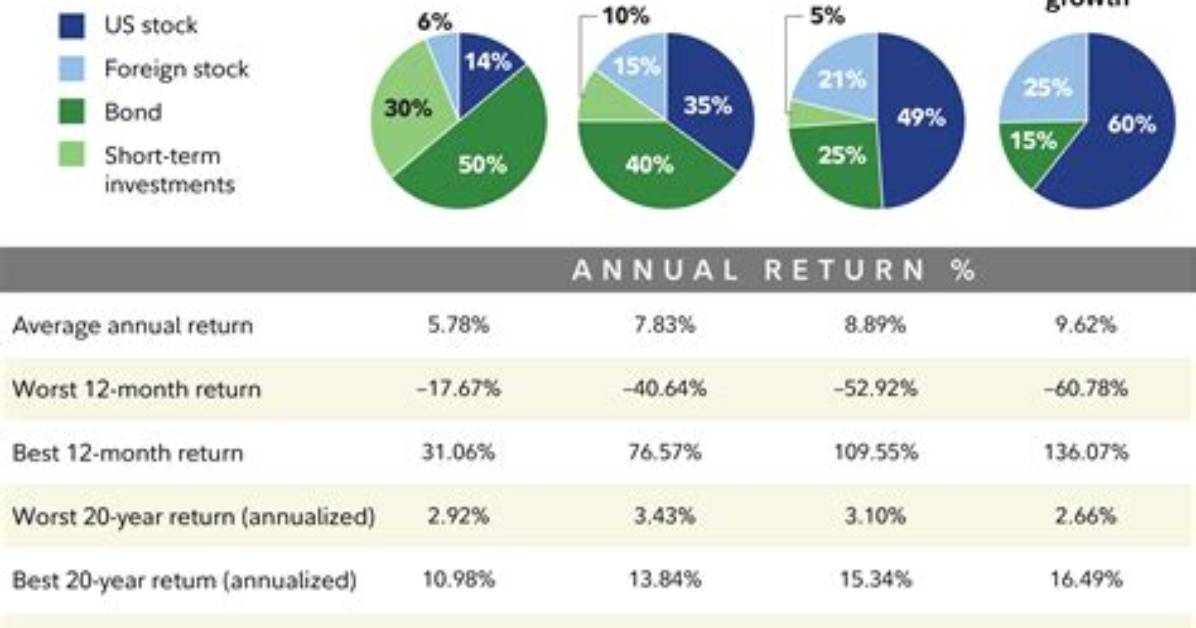 No Results? Find Investing Answers at 5Starsstockscom