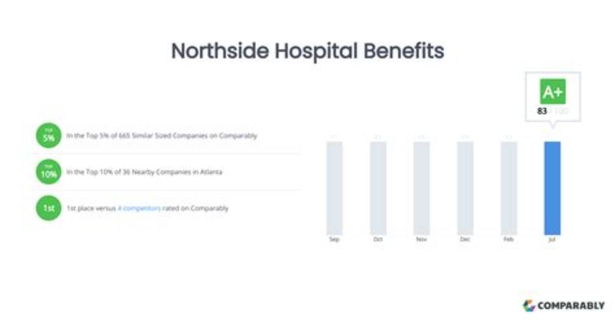 Northside Hospital Employee Benefits