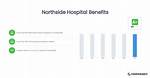 Northside Hospital Employee Benefits