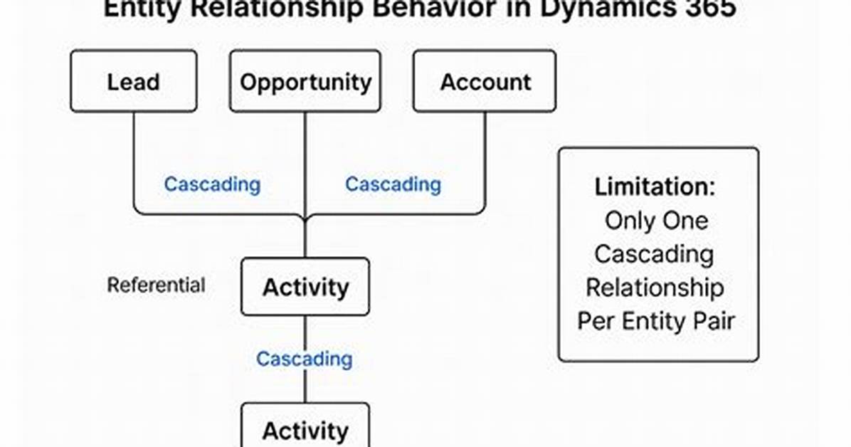 Ntr Relationship: Understanding the Dynamics and Implications