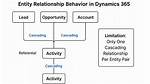 Ntr Relationship: Understanding the Dynamics and Implications